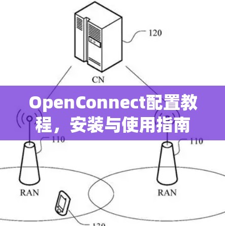OpenConnect配置教程,安装与使用指南 OpenConnect配置教程,安装与使用指南