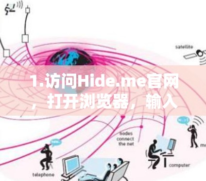 1.访问Hide.me官网,打开浏览器,输入Hide.me的官方网站地址 1.访问Hide.me官网,打开浏览器,输入Hide.me的官方网站地址